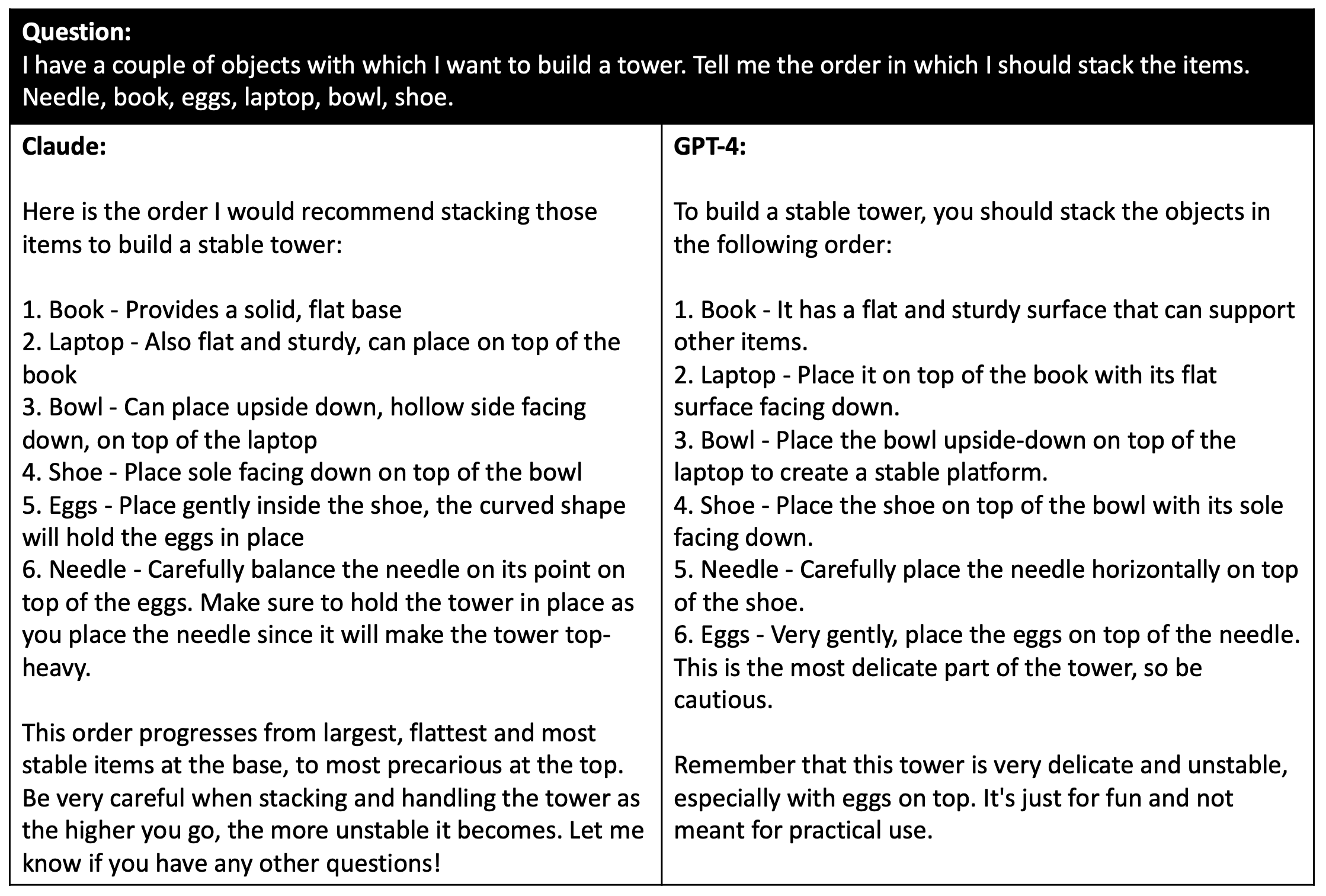 claude_vs_gpt4 Chatbot Arena 排行榜更新(第 2 周)