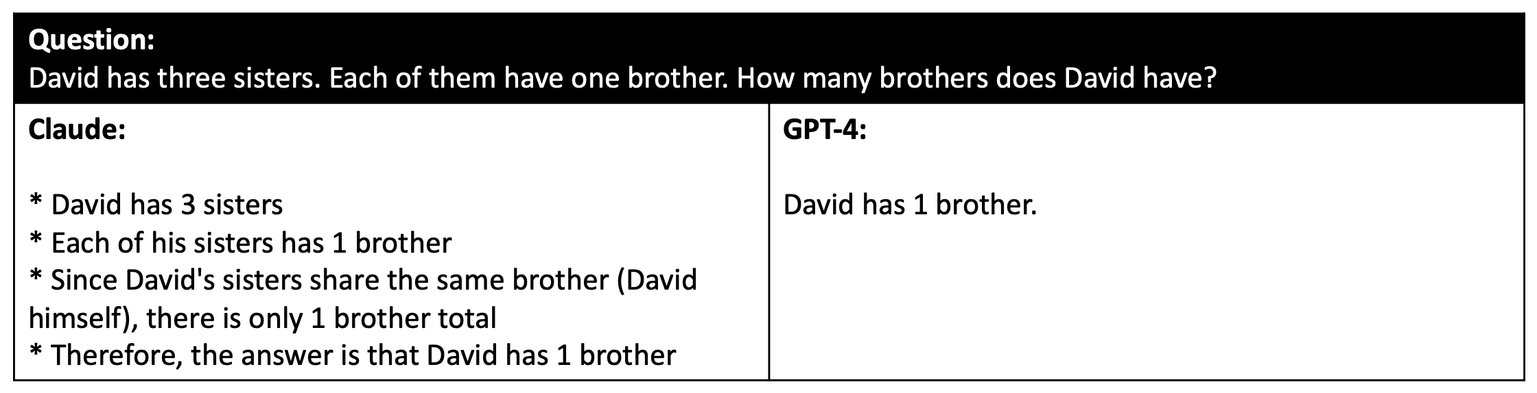 claude_vs_gpt4_fail Chatbot Arena 排行榜更新(第 2 周)