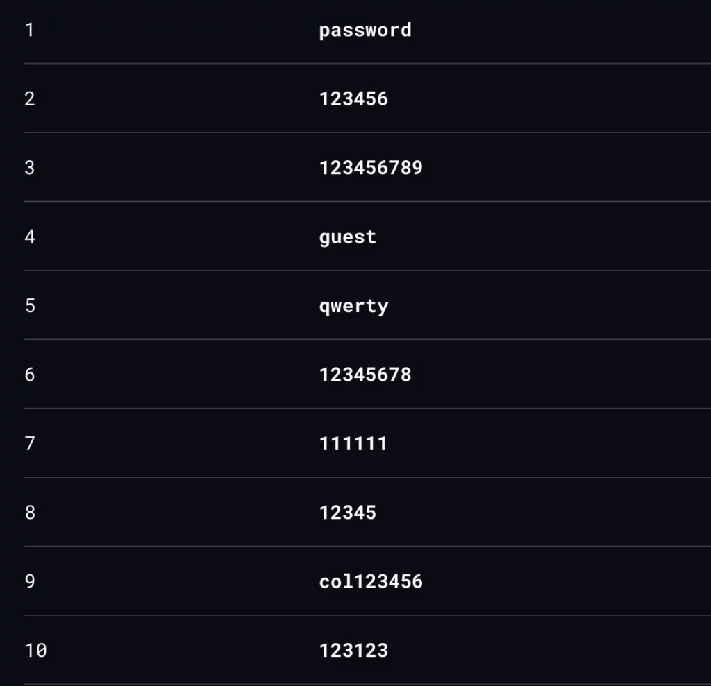 password-world-1024x989.webp 研究公开最多人用的 200 组密码 “123456” 竟被这组密码取代榜首位置