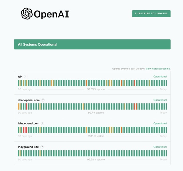 OpenAI-Server-Status
