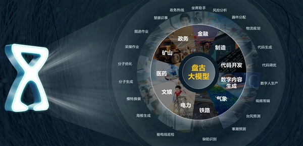 87976b6b-81e0-4066-a263-024ebad333dc 华为云“盘古大模型 3.0”正式发布