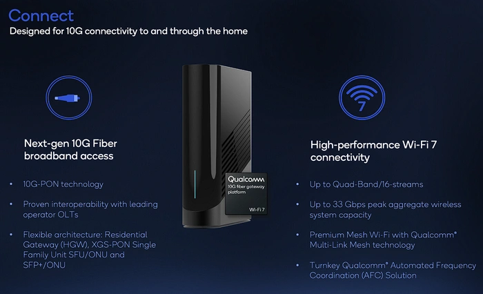 Qualcomm-10G-Fiber-Gateway-2023.webp 高通10G光纤网关