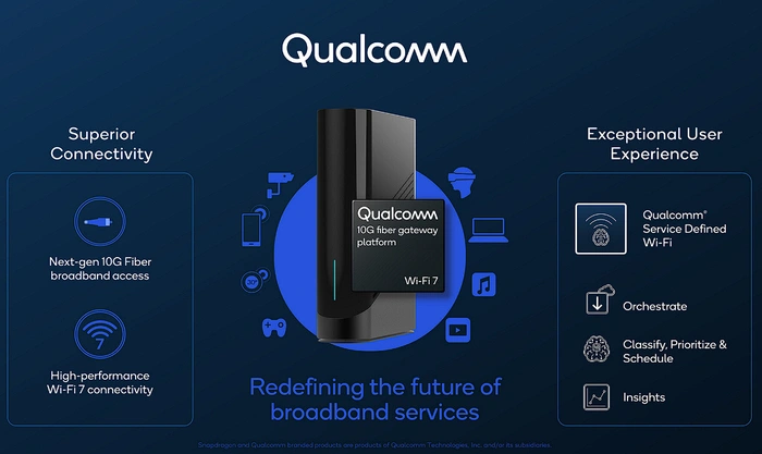 Qualcomm-10G-Fiber-Gateway.webp 高通10G光纤网关