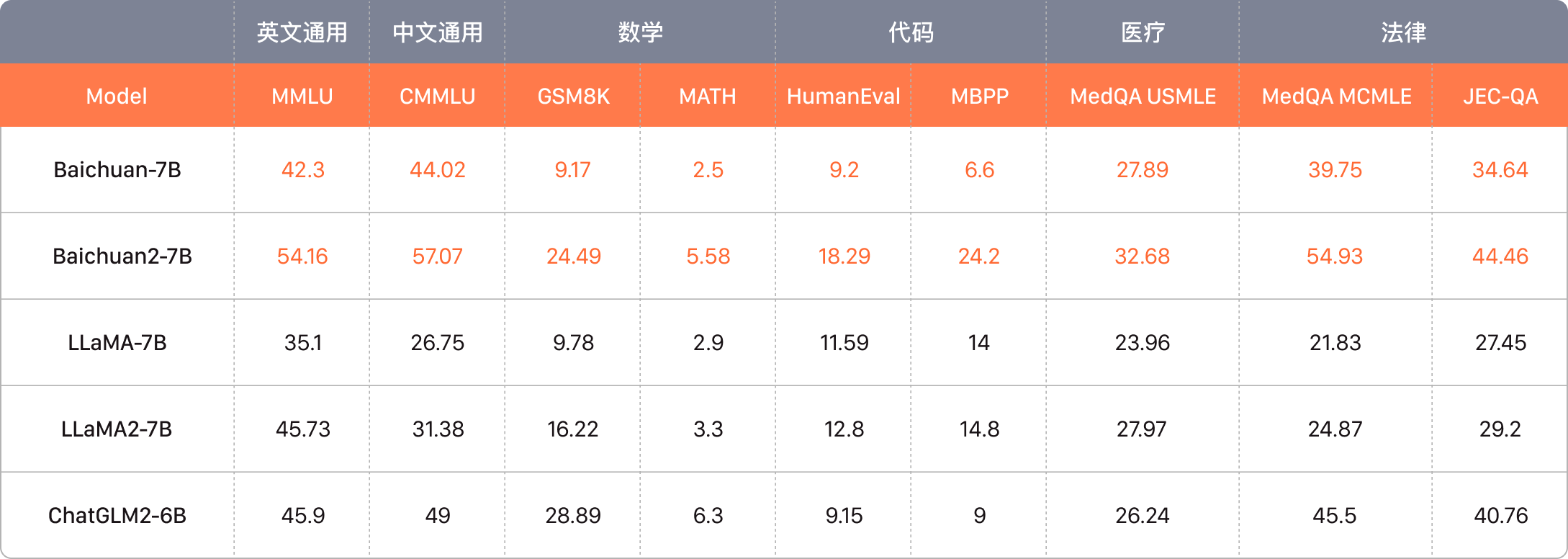 baichuan2-7b-img.cc156311