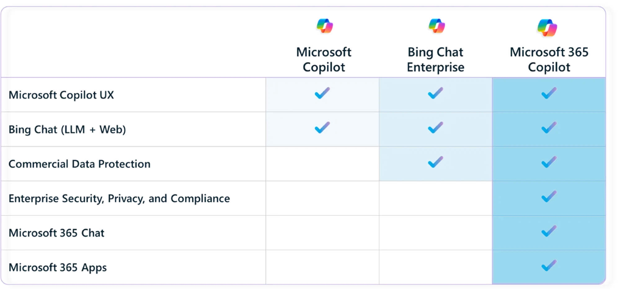 87g0f44z.webp 微软宣布了旗下产品一大波 AI 更新